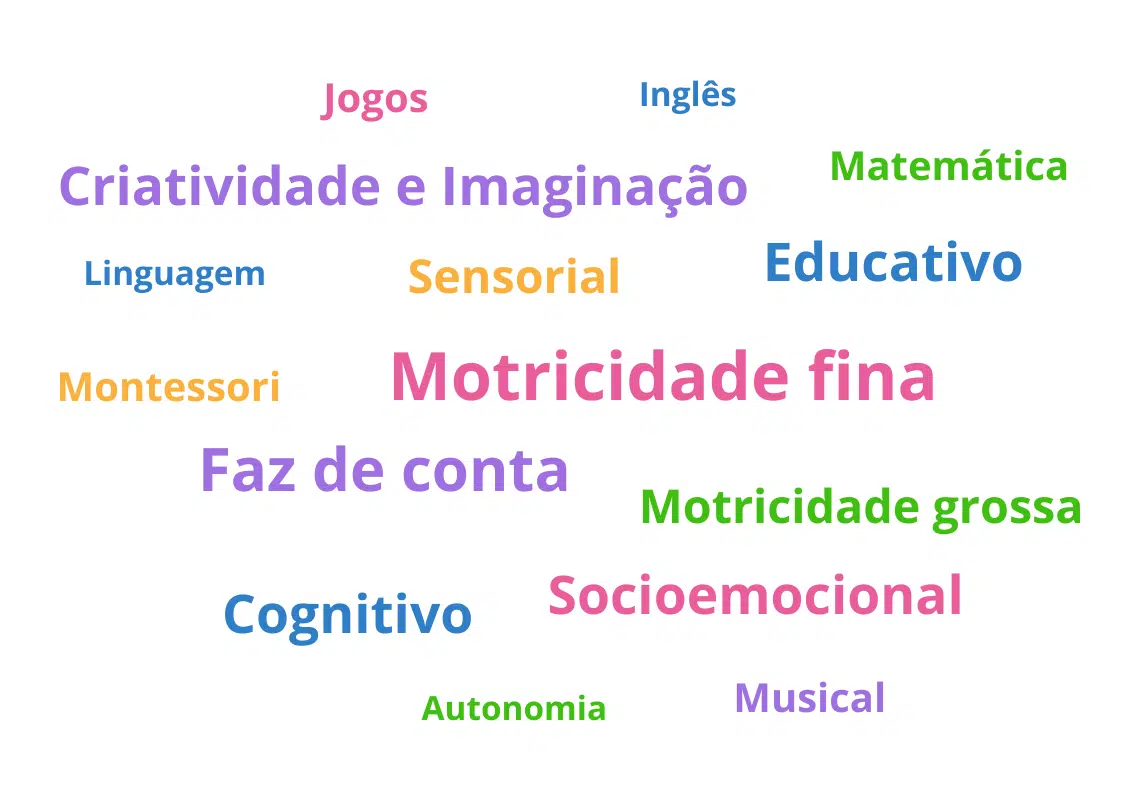 Tag-Cloud interativa com os benefícios dos brinquedos da BrincAgora!, como motricidade, criatividade e desenvolvimento infantil.